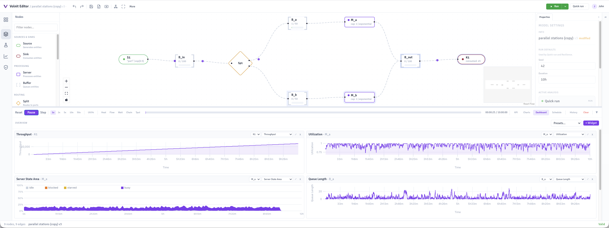 Volnit — Charts