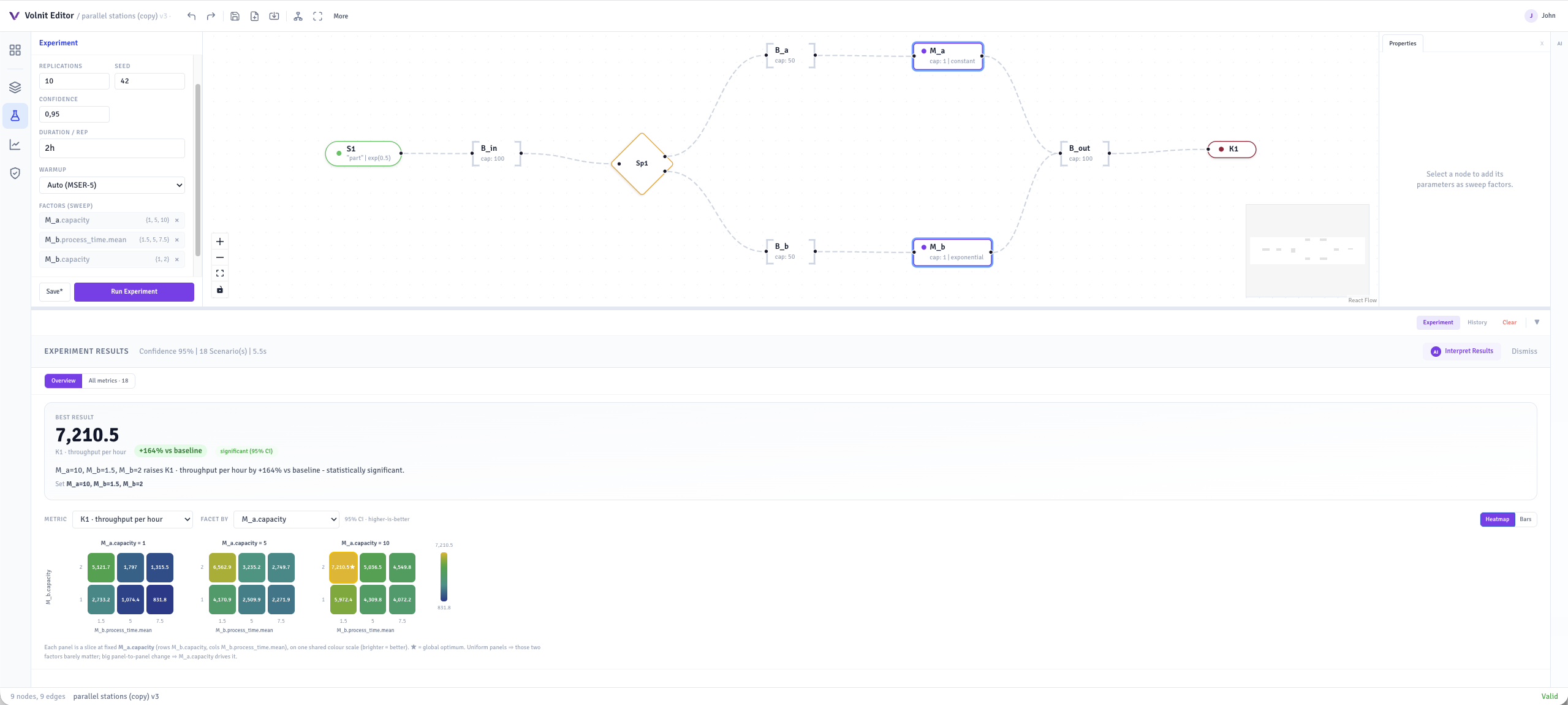 Volnit — Experiments